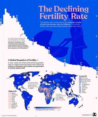  Empty Cradle: Exploring the Sociological Impact of Declining Birth Rates A Deep Dive into Iranian Society